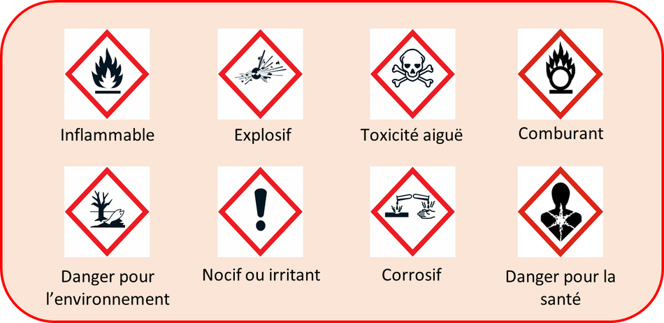 produits dangereux