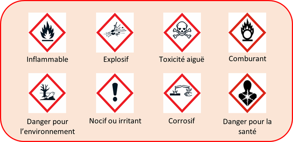 produits dangereux