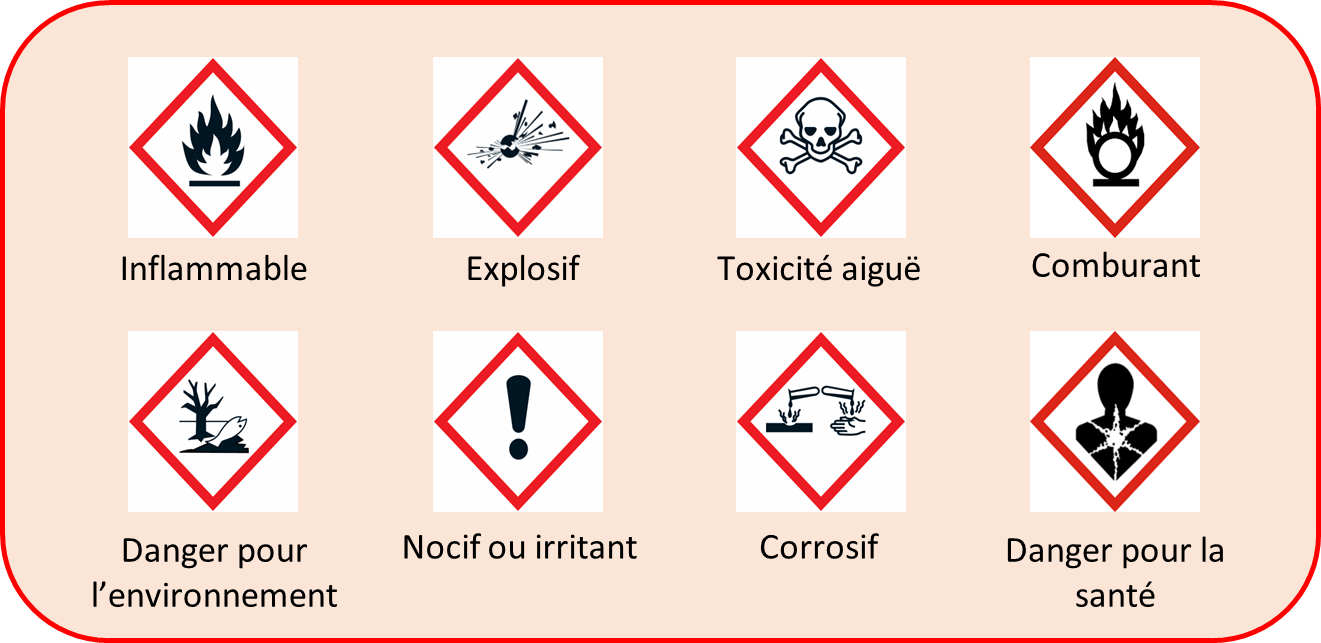 produits dangereux